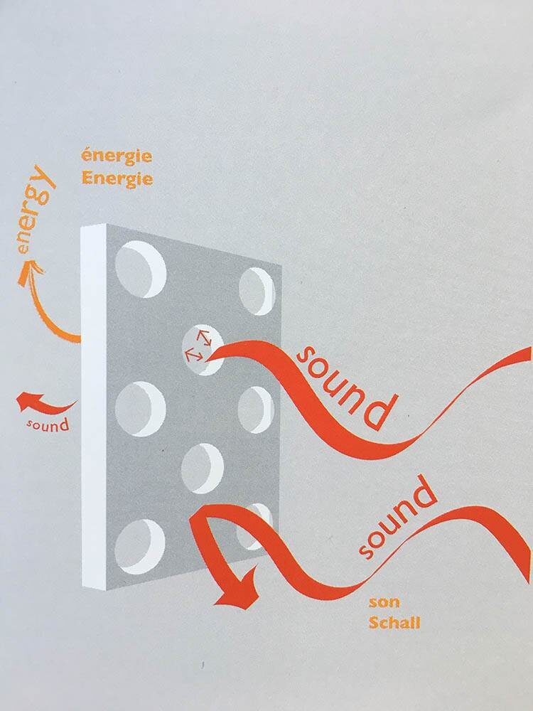 Funktionsprinzip Mikroperforation der Akustikfolie